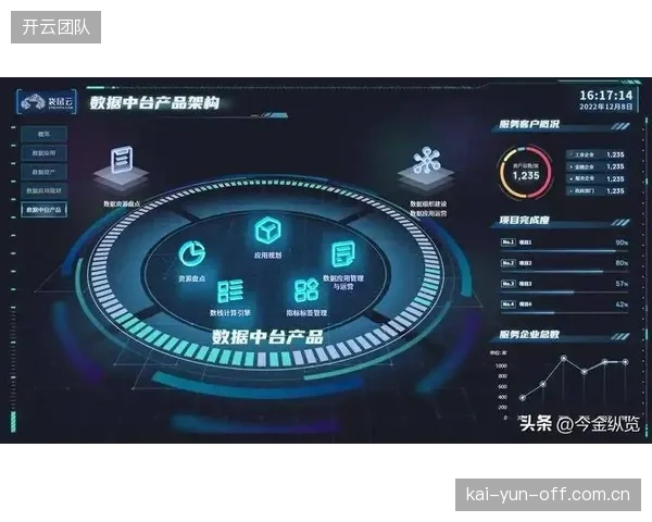 单场足球赛，视听中台的AI引擎可自动支撑超过500条短视频的快速生成
